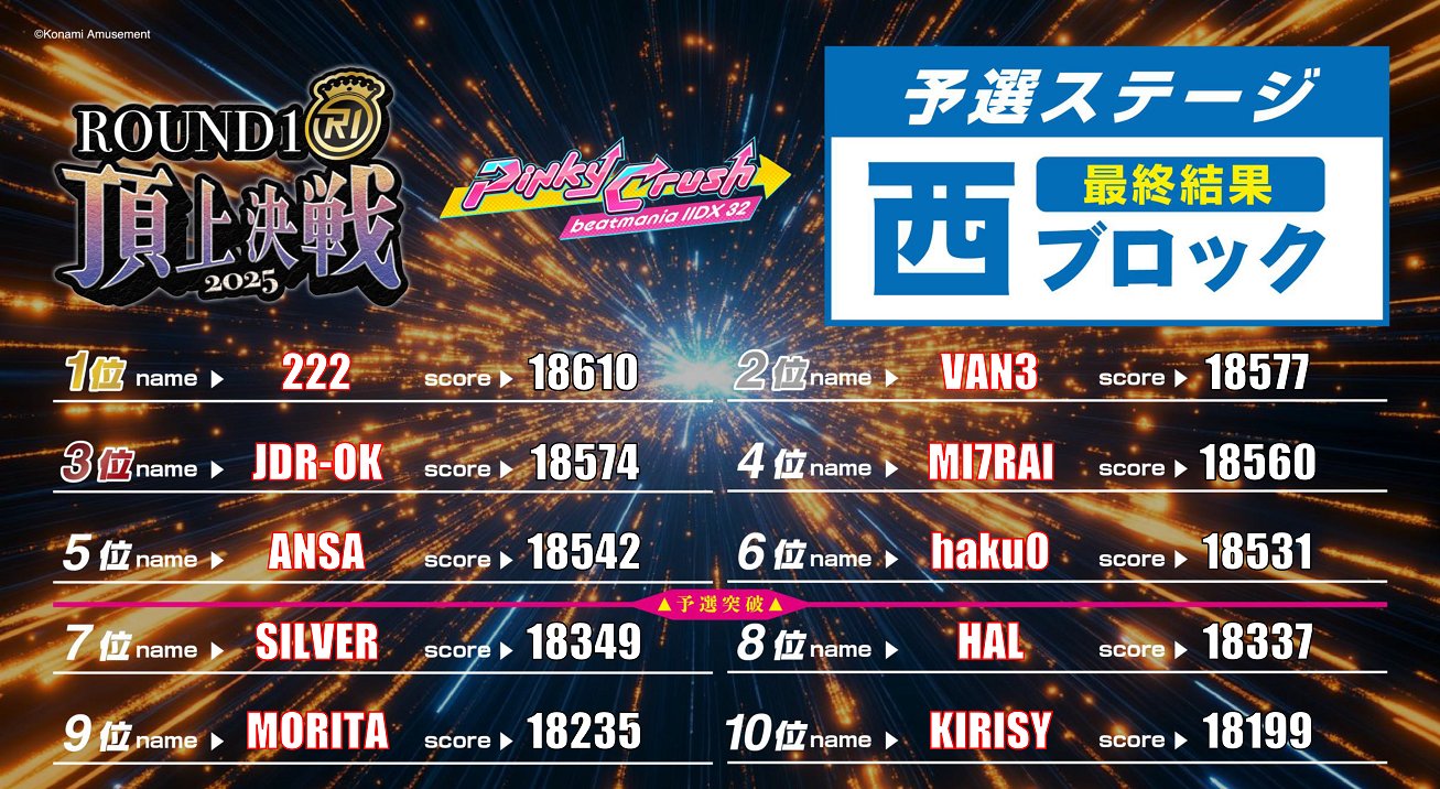 Beatmania 5th mix ランキング入賞者用の盾