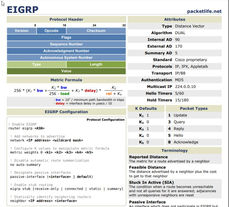 dbu_ka's tweet photo. These cheat sheets aren’t just for junior engineers, they’re decision accelerators.

https://t.co/gU2ACdcIDg

#Cisco #Networking #NetworkEngineering #VLAN #BGP #OSPF #InfrastructureOps https://t.co/PwV9pDz1P5