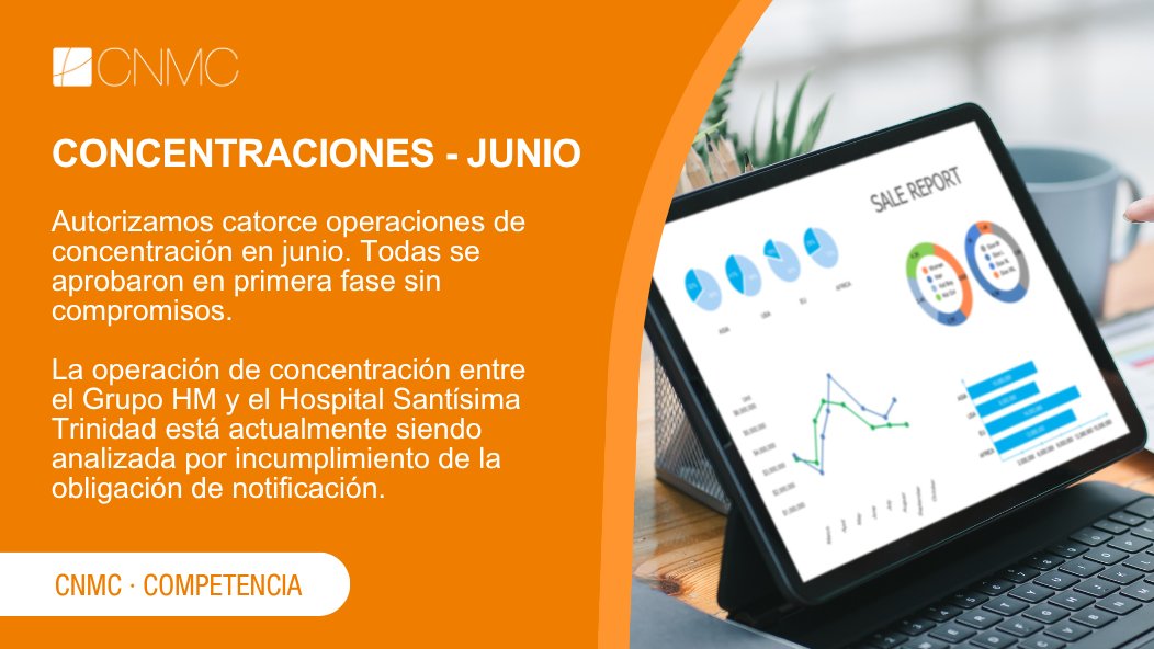 #Competencia| La CNMC autorizó catorce operaciones de concentración en junio.

📃NP: bit.ly/3GyIcKH