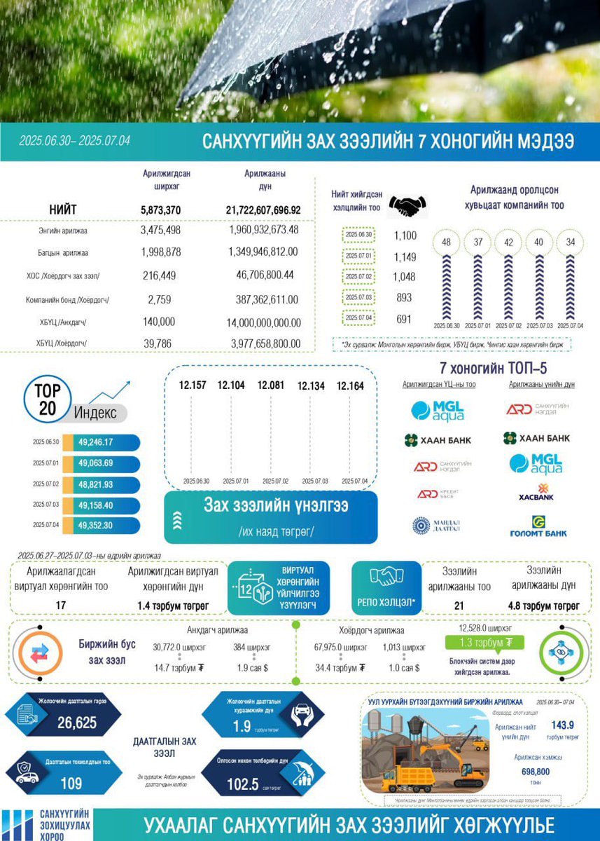 Seddorj Renchinbyamb (@seddorj_r) on Twitter photo 