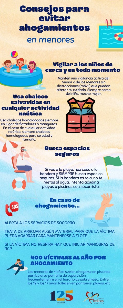 Este verano queremos evitar que se produzcan #ahogamientos en menores y personas adultas 🦺

🔹Os damos unos consejos para prevenir y actuar.
¡VIGILANCIA ACTIVA! 
#MEDICOSBURGOS #VeranoSeguro #evitapeligros