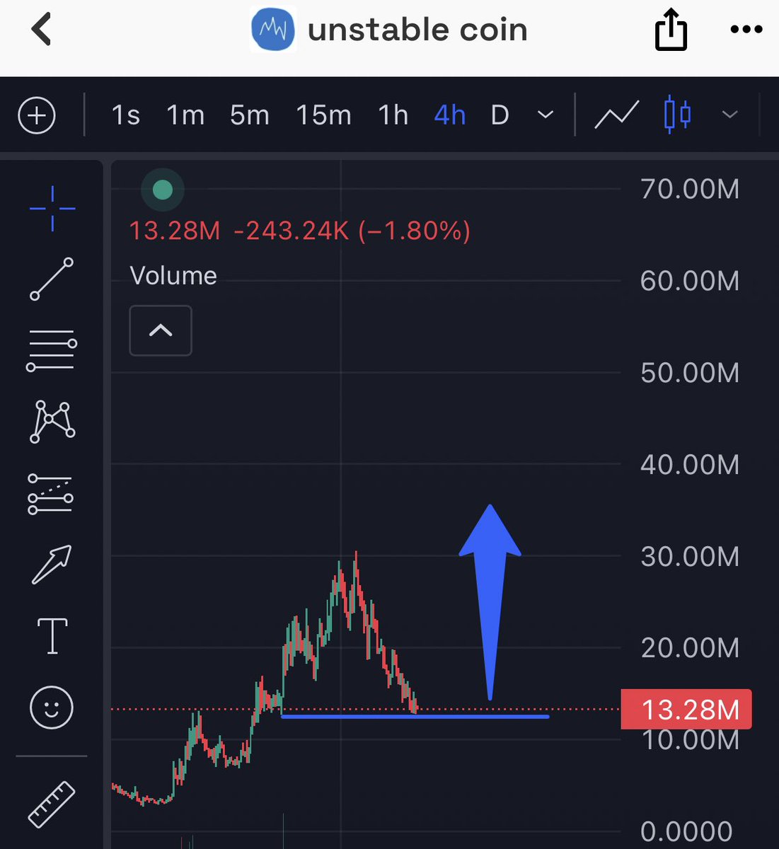 looks like $USDUC wants to

BOUNCE!