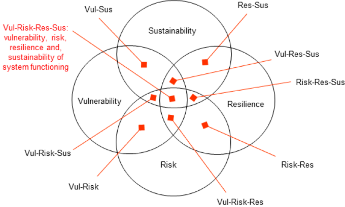 ISPRS IJGI tweet media