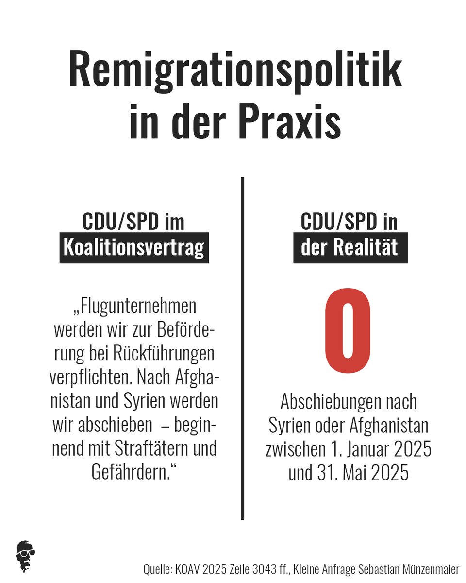 Die linksextreme CDU mit weniger Abschiebungen als die Ampel im vergangenen Jahr 🥳🥳🥳