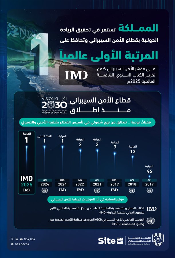الصورة