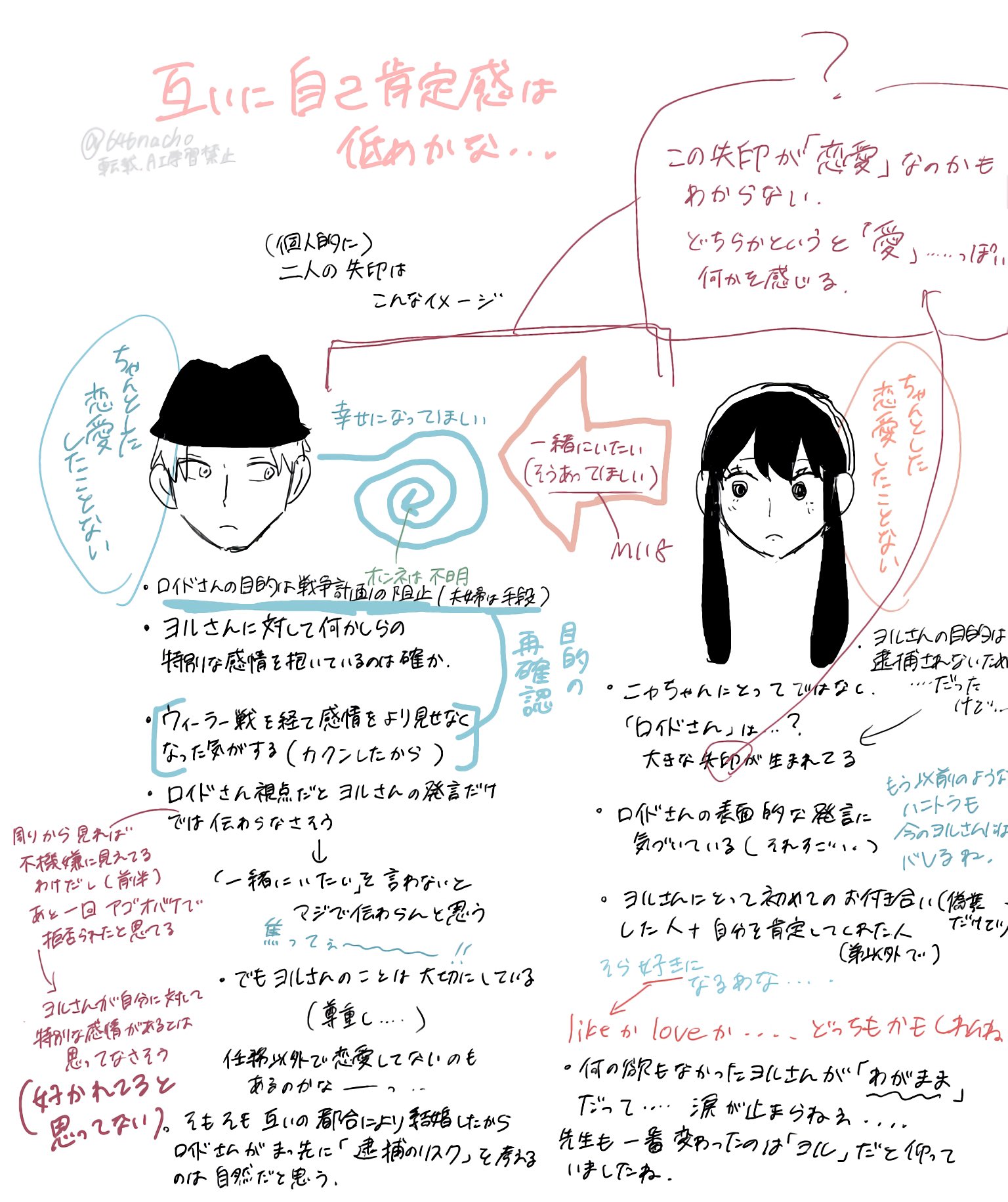 さなちょ on X: 