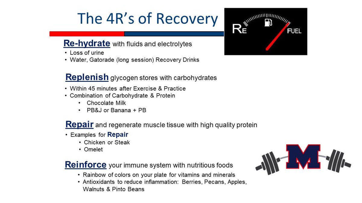 HokaHeyAP's tweet image. Make sure we are following the 4 Rs of Recovery. Lifting, running, and practice breaks your body down. You must recover properly to make gains and to be at your best for competition!! @HokaHeyBooster @HokaHeyFootball @ManvelBaseball @ManvelVBall @ManvelBasketbal @ManvelGBB