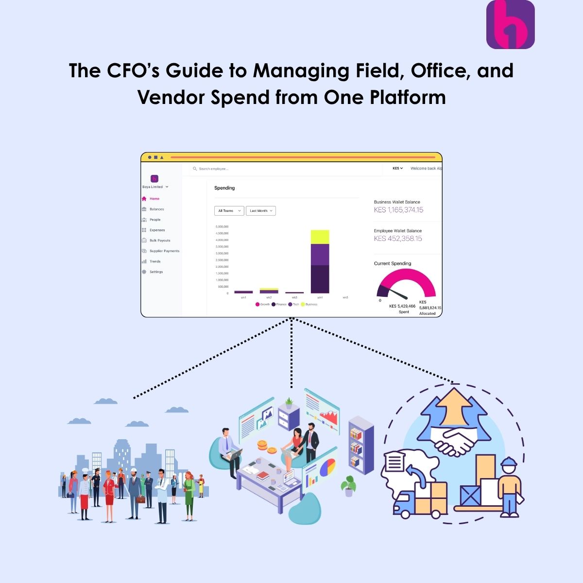 All your business spend—field, office, and vendor—managed from one smart platform. 💳📲💼
 Boya brings M‑Pesa, cards, and bank payments into a single dashboard, with real-time controls and reporting.
 👉 Read more: boyahq.com/blog/the-cfos-…
#SpendManagement #CFOs #BusinessFinance