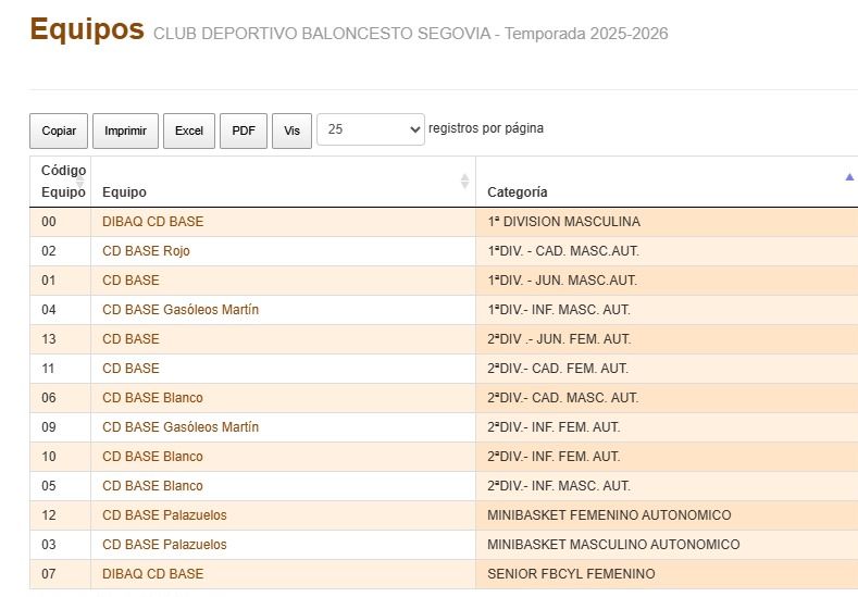 Confirmados los equipos en competiciones de la <a href="/FBCyL/">FBCyL</a> para la temporada 2025-2026.

A seguir #creciendodesdelaBASE