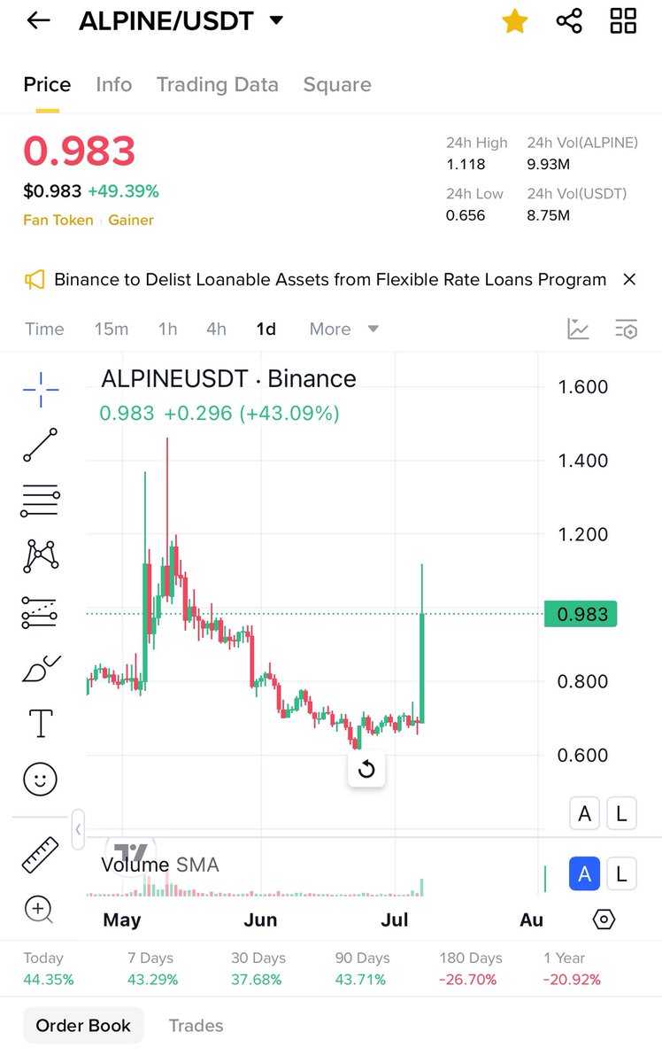 Cryptonoble (FreePremiumCalls) tweet media