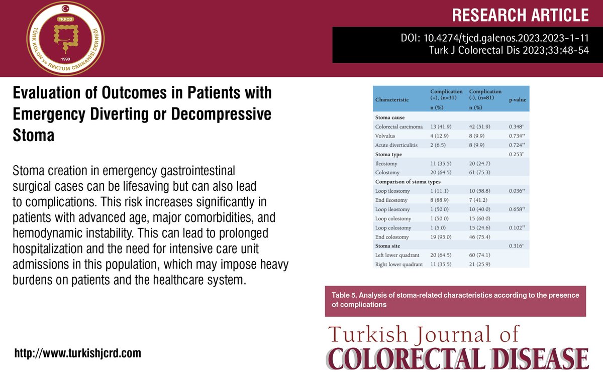 turkdiscolrect's tweet image. Evaluation of Outcomes in Patients with Emergency Diverting or Decompressive Stoma
You can see the free full text of the research by Mehmet Sabri Çiftçi et al.
Link : turkishjcrd.com/pdf/b0c0ce94-e…

#Ileostomy #colostomy #intestinal #obstruction #intestinal #perforation