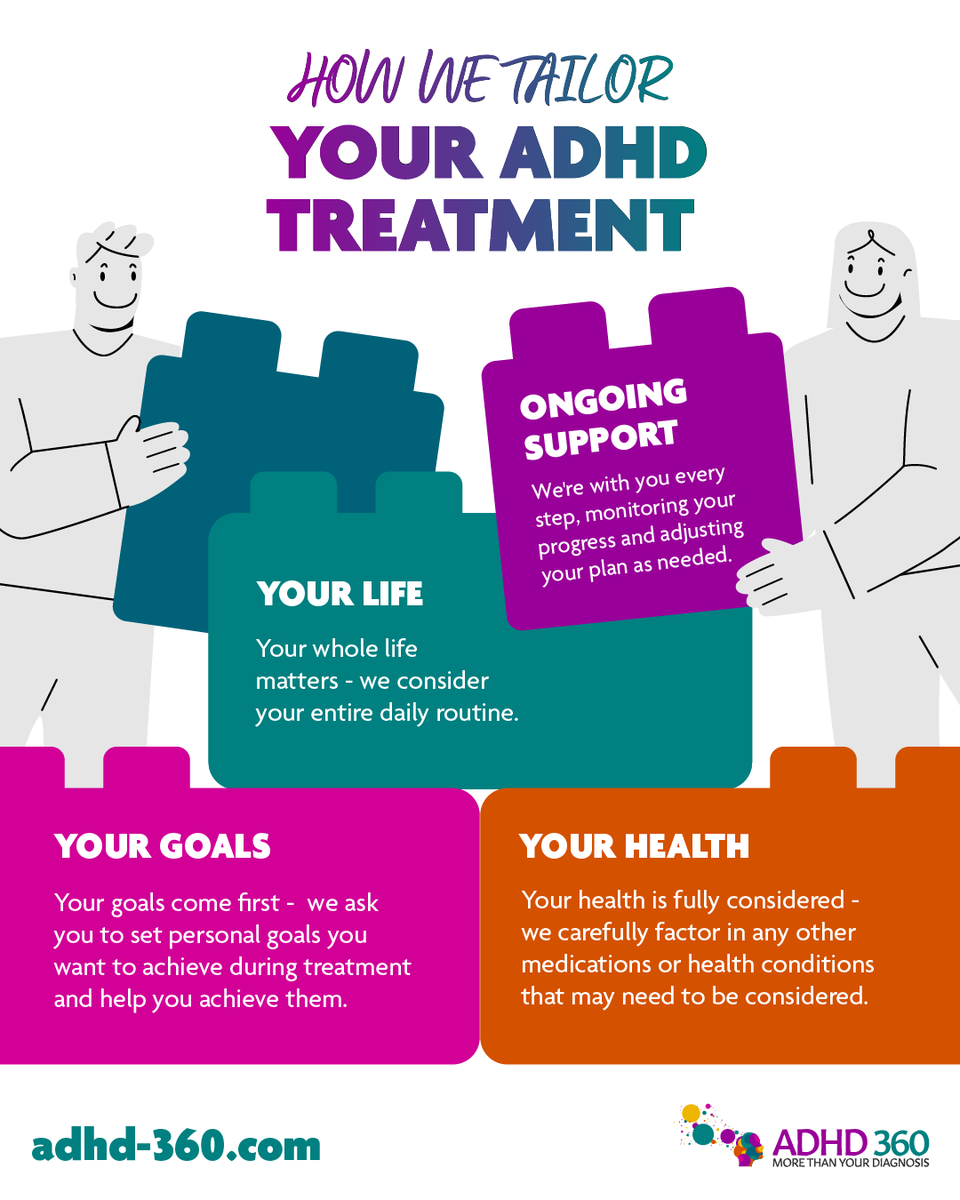 Every person with ADHD is unique, and your treatment plan should be too.

That’s why we take a tailored approach to our ADHD treatment:
🎯 Your goals come first we ask you to set personal goals you want to achieve during treatment and we check in regularly and adapt your plan to