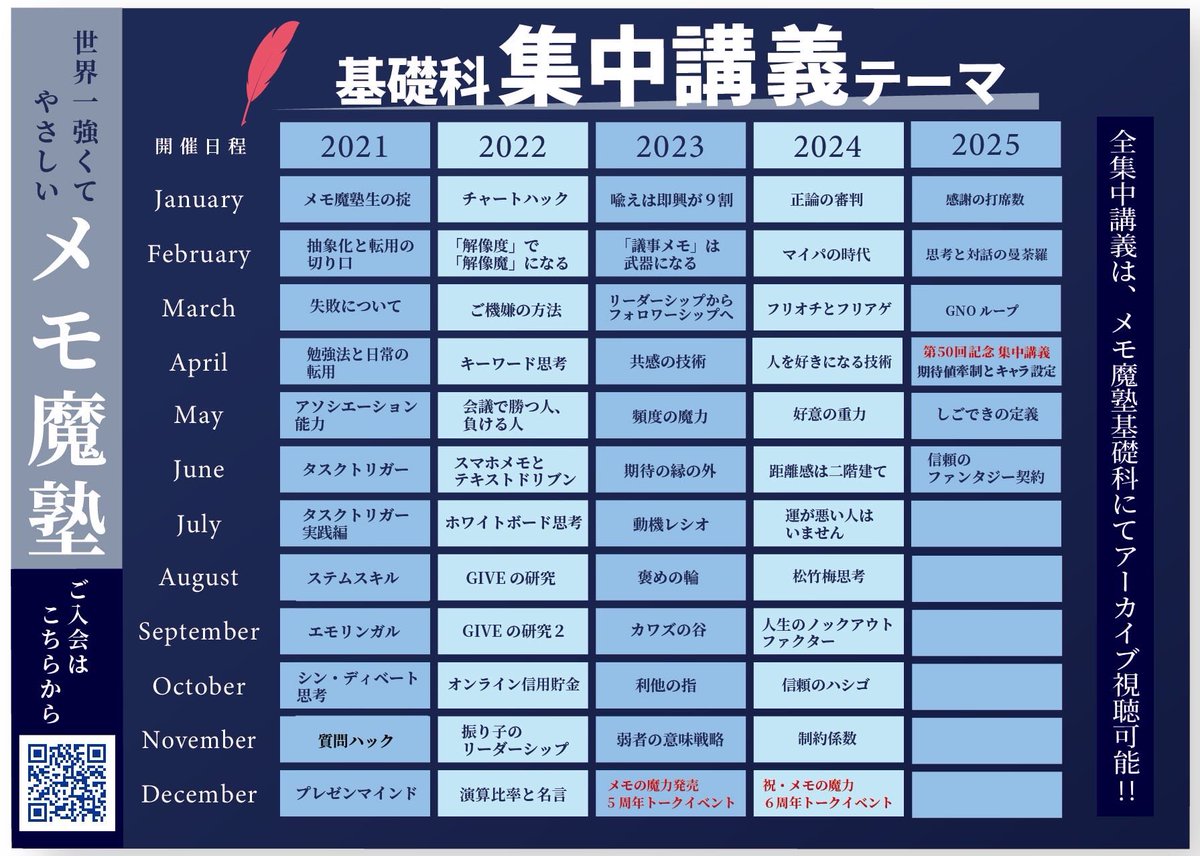 📣毎月開催!!💫
前田裕二塾長による集中講義。️📝

前田塾長が「今、伝えたいこと」を毎月のテーマとし先月までに52回行われました。
あなたの心に残る集中講義は何ですか？👀
ぜひお聞かせください。😊

なお、過去の集中講義は、メモ魔塾基礎科にて視聴可能です。👇🏻
community.camp-fire.jp/projects/view/…
<a href="/UGMD/">前田裕二 / SHOWROOM📜</a>