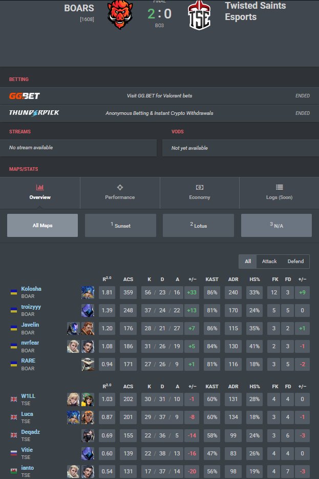 Qualifed for upper swiss <a href="/BoarsVLR/">BoarsVLR</a> 🐗