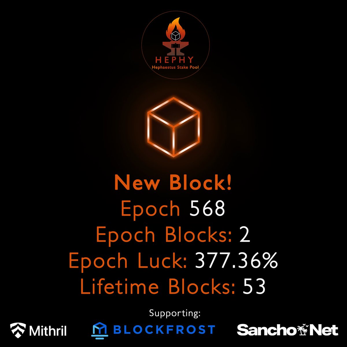 🔥 🧱 ⚒️ 

GM #Cardano
New block!

11 blocks in 12 epochs with an average stake of 552.3K 💪🏻🫡

Thanks to all who have supported the pool over the years and those still here, you've earned this run too 🙏🏻 

Happy Monday!

#CardanoCommunity $ADA