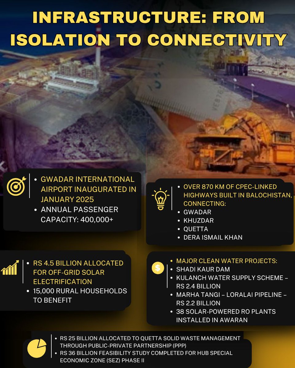 ArbishSidiqui's tweet image. INFRASTRUCTURE: FROM ISOLATION TO CONNECTIVITY
RS 25 BILLION ALLOCATED TO QUETTA SOLID WASTE MANAGEMENT THROUGH PUBLIC-PRIVATE PARTNERSHIP (PPP)
#BalochistanRising
#ProgressInBalochistan
#HealthAndHope
#ConnectingCommunities
#BalochistanDevelopment
@kan74713
@FaizMBaluch