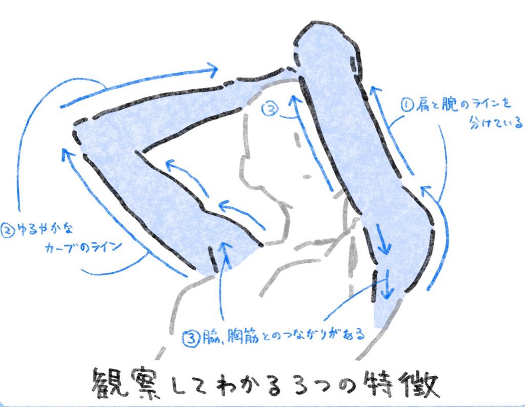 #それっぽく描くコツ
腕を上げたポーズを描きたいときにどうぞ。