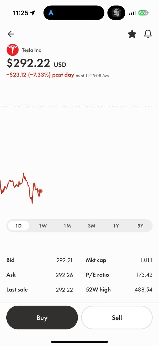shevonsalmon's tweet image. You can buy designer clothes or invest into some $TSLA stock you choose.
I just do both 😉