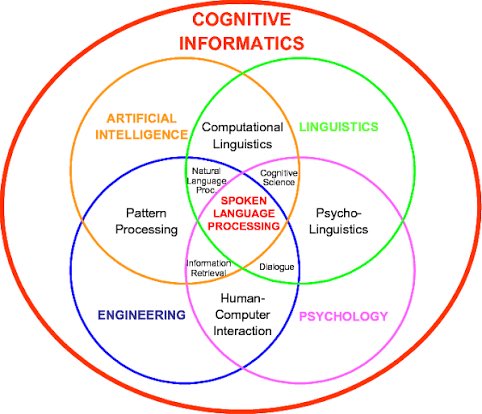 AfafMougou's tweet photo. I was asked about the connection between cognitive linguistics; which is my specialty, and Information technology (IT). #ai #datacenters #information #technology https://t.co/DWmlyyKFiZ