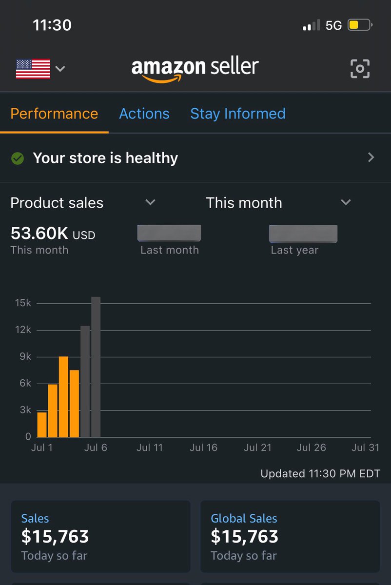 hit an all time high yesterday at $16.8k, inventory finally checking in🙌

should be a huge week for spending with prime day sales over the next few days