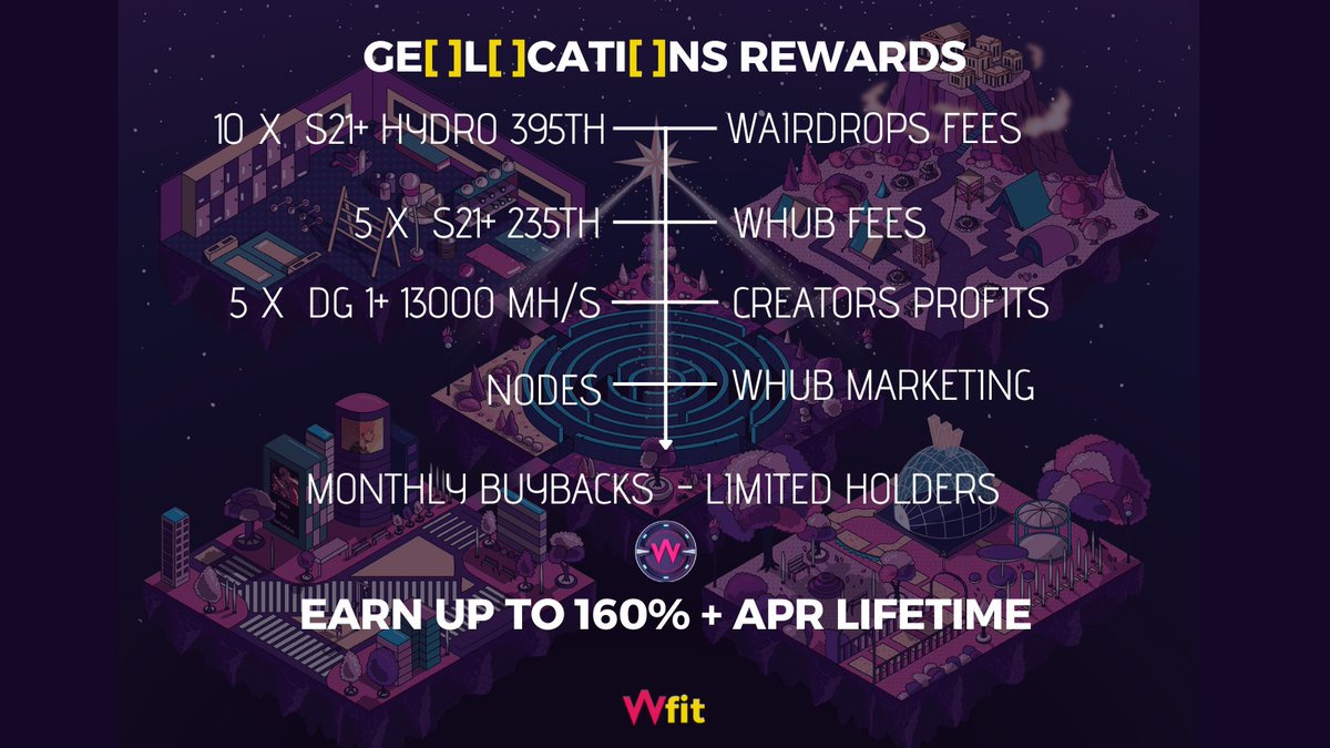 Gm Wakers 🚶‍♀️🚶‍♂️🚶

Why Geolocation NFTs?

- Long-term passive income with compounding value non-custodial staking  earn.yepple.io/walkers 
Earn up to 160% +APR 
- Limited supply = easier reward management &amp; stable APRs (Rewards and APR remain consistent over time, without