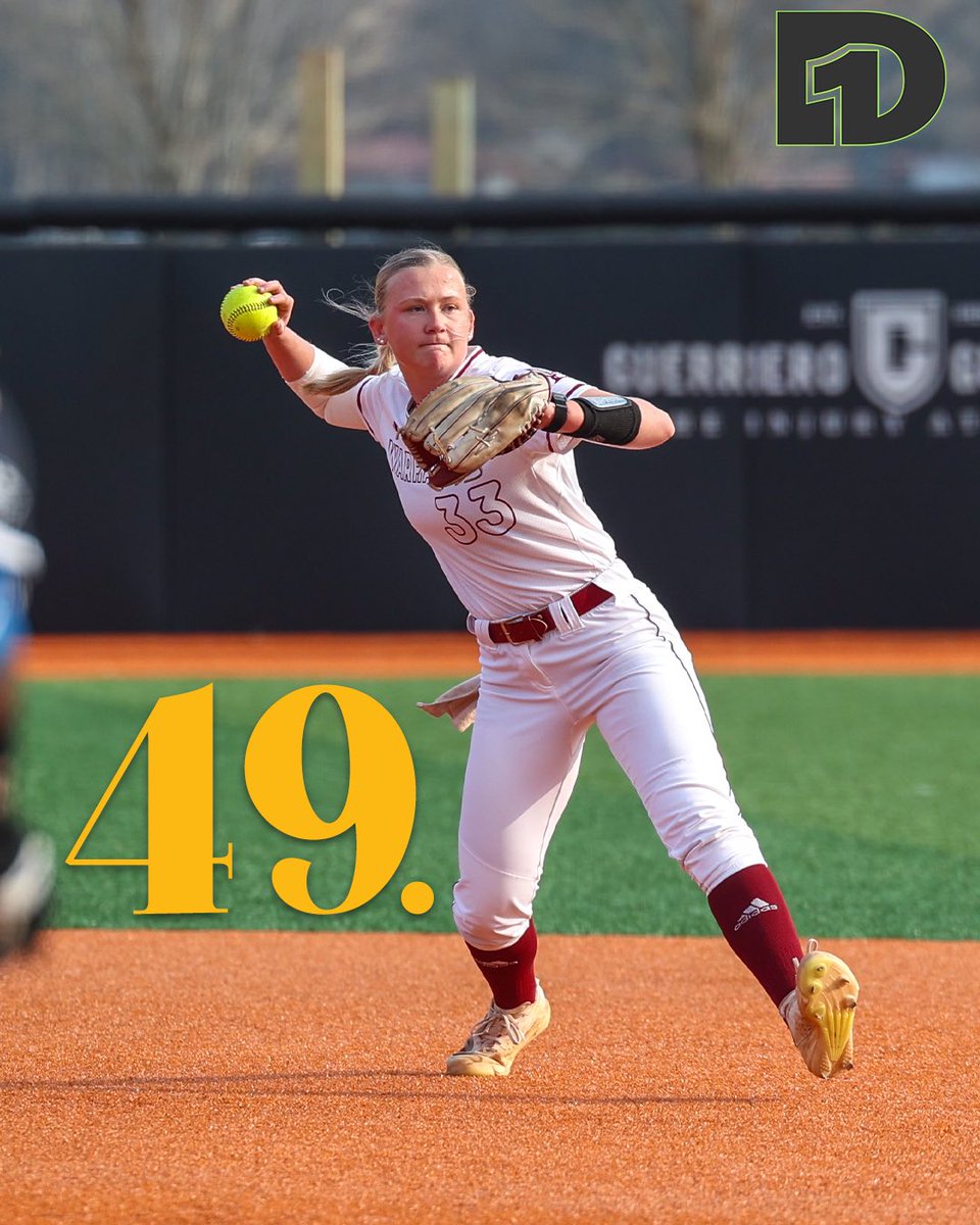 No. 49 in the Mid-Majors💪

Morgan continues to collect awards, ranked 49th in the <a href="/D1Softball/">D1Softball</a> Mid-Major Player Rankings!