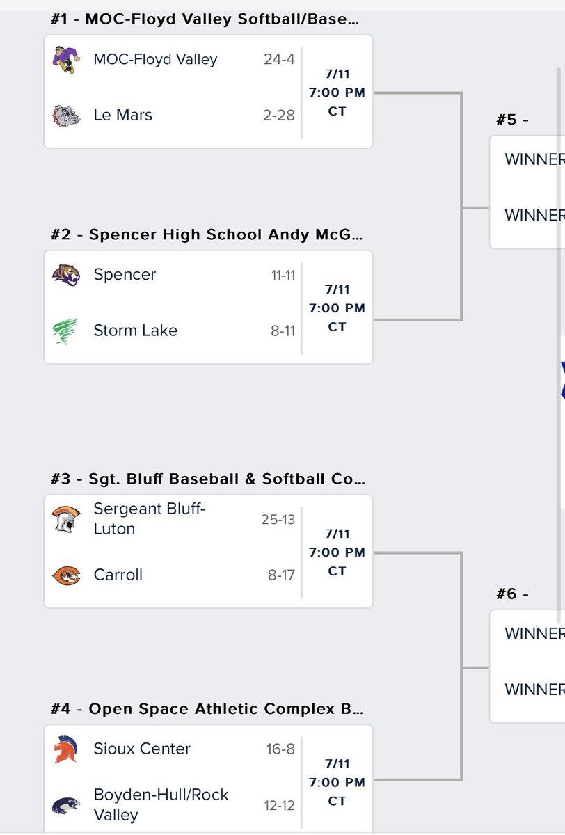 SLCSDBaseball's tweet image. Friday the Tornadoes will head to Spencer for the first round of Districts. We take on the Tigers at 7pm.