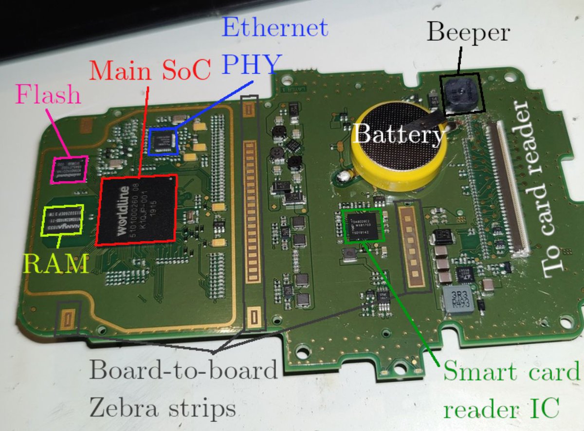 Short blog post on reverse engineering the Worldline Yomani XR payment card terminal

stefan-gloor.ch/yomani-hack

#reverseengineering #infosec