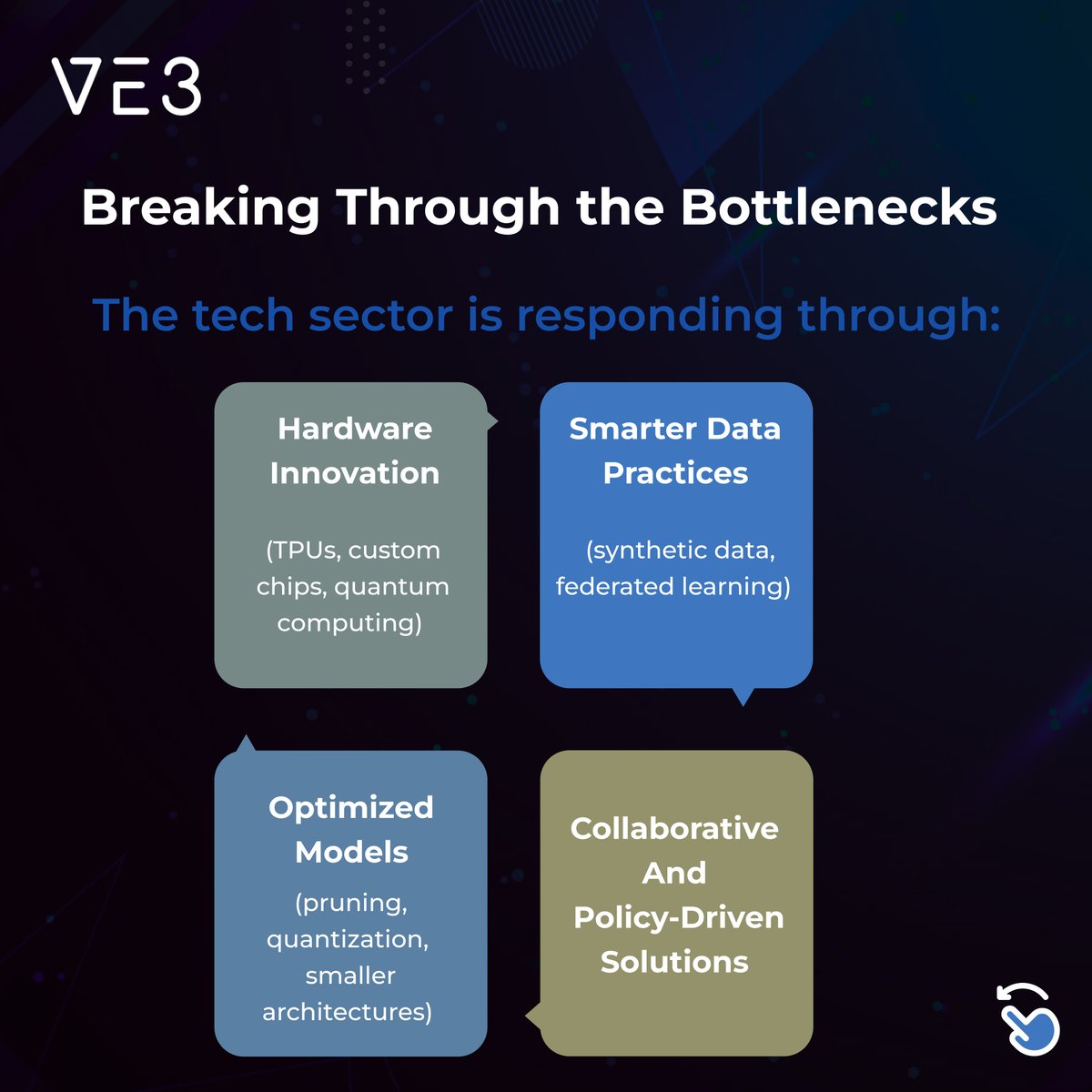 The tech sector has witnessed an unprecedented transformation driven by the rapid growth of artificial intelligence (AI) technologies. One big hurdle is AI model bottlenecks.

👉Learn More: ve3.global/how-will-the-a…

 #Innovation #Challenges #AI #AIBottlenecks #AImodel
