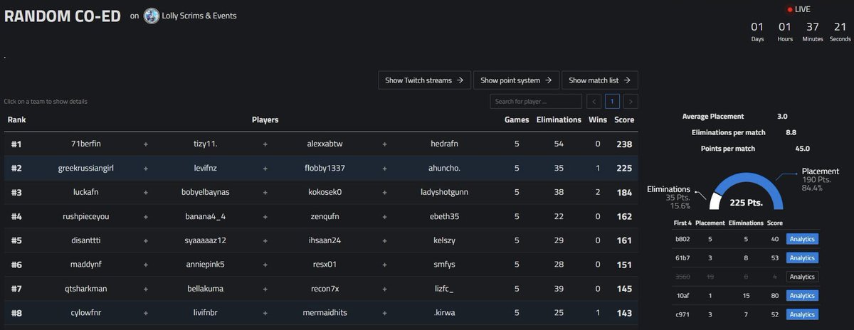 amira (@amirahuncho) on Twitter photo 2nd π₯ in $700 coed w random teammates & random drop <a href="/Flobby1111/">Flobby</a> <a href="/levifnz/">G8 Levii2kk</a> <a href="/EvaOnLag/">GreekRussianGirl</a> had so much fun π€ ($200) 2nd π₯ in $700 coed w random teammates & random drop <a href="/Flobby1111/">Flobby</a> <a href="/levifnz/">G8 Levii2kk</a> <a href="/EvaOnLag/">GreekRussianGirl</a> had so much fun π€ ($200)