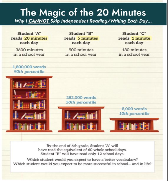 Heather Meyers (@hcmeyers5) on Twitter photo Daily response to reading — supported through explicit modeling and conferencing — helps students understand that reading is more than decoding; it’s about thinking, feeling, and making meaning. <a href="/TriciaMyrie/">Tricia Myrie</a> Daily response to reading — supported through explicit modeling and conferencing — helps students understand that reading is more than decoding; it’s about thinking, feeling, and making meaning. <a href="/TriciaMyrie/">Tricia Myrie</a>