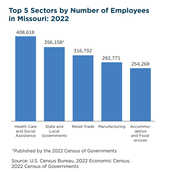 Government is too big.
#moleg