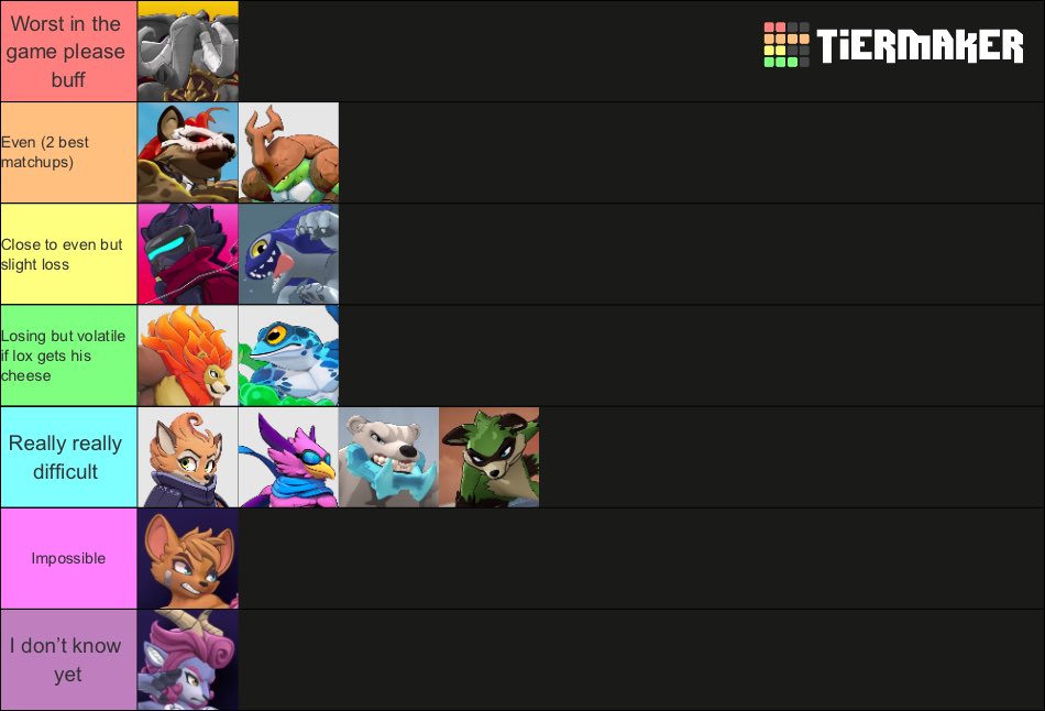 I’ve been grinding ranked a lot and I wanted to make an mu chart for lox. This may be a hot take but I don’t think lox has a single winning mu. I don’t wanna be a downplayer but I genuinely think this hero is bottom 1.

Someone please gimme advice on Olympia I hate her so much