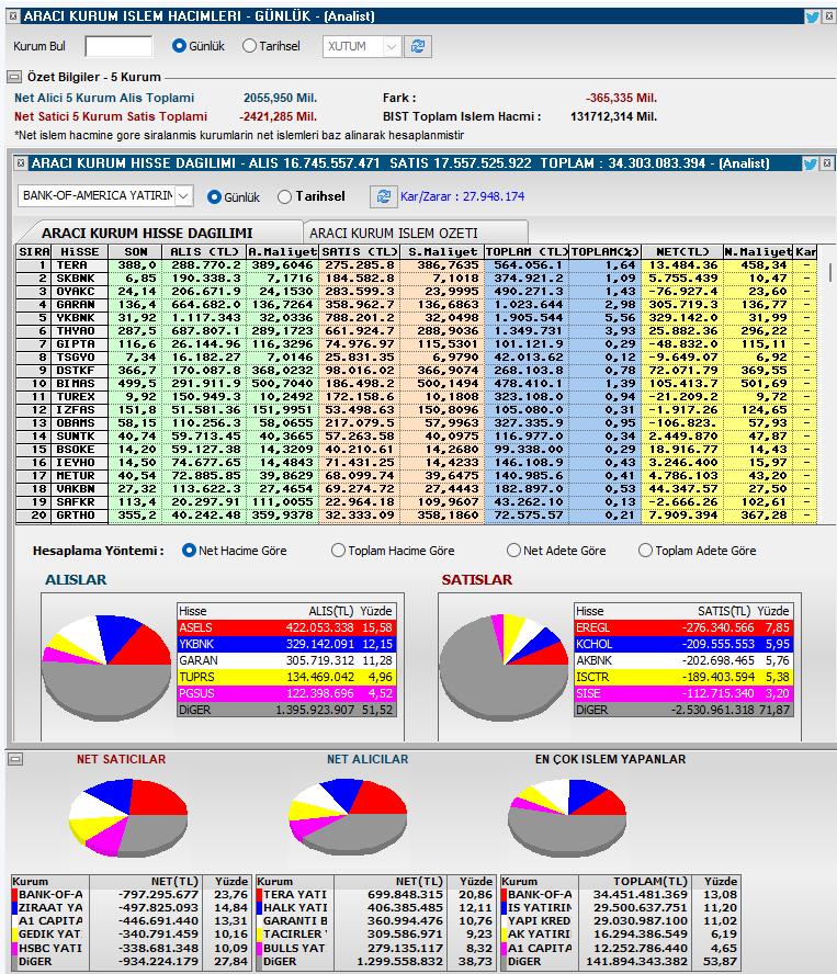 Kapanış 

#bist100