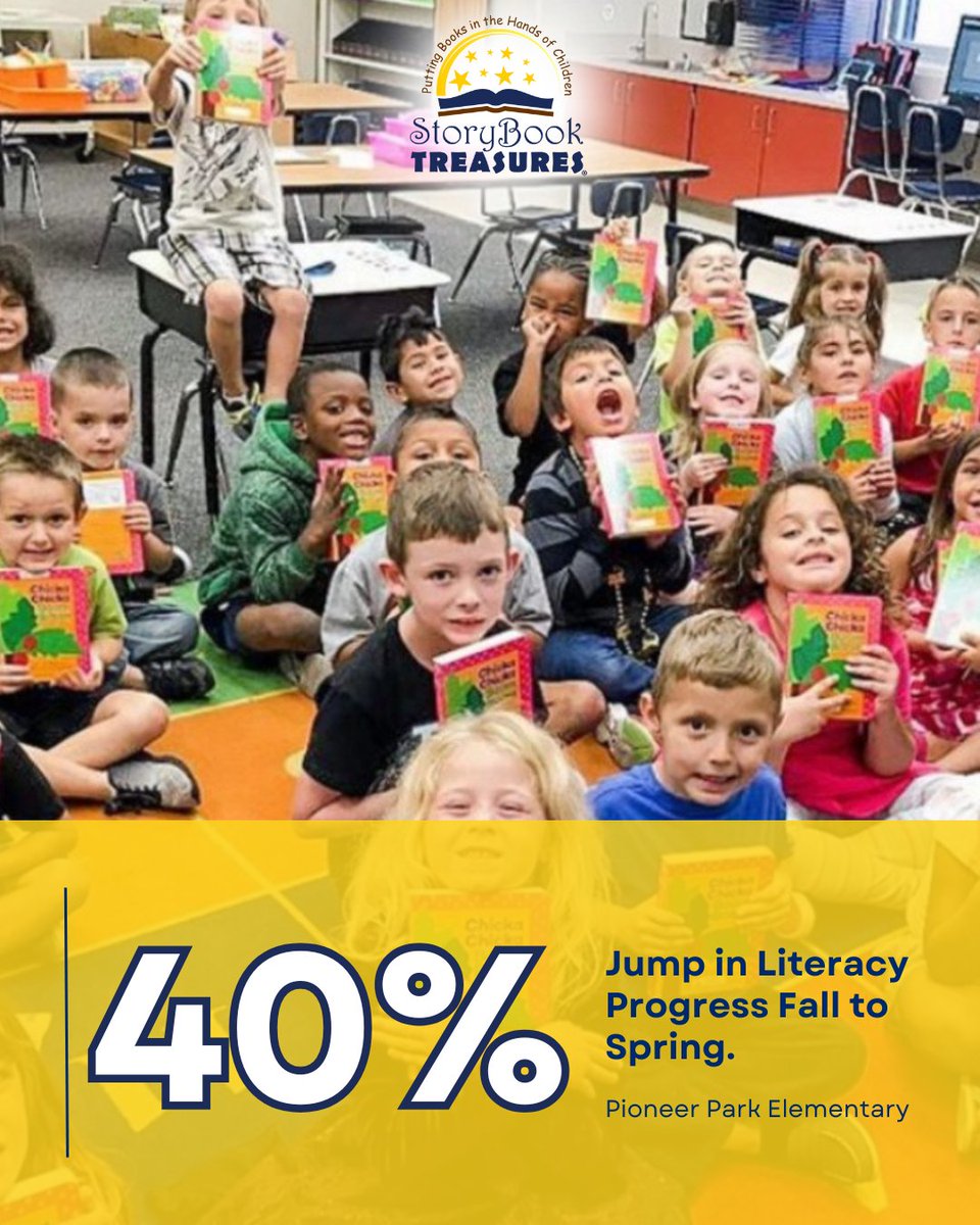 📈 40% growth in literacy progress from fall to spring — that’s the power of StoryBook Treasures in action!

These students at Pioneer Park Elementary made incredible strides thanks to access to engaging books, meaningful classroom connections, and support for at-home reading.