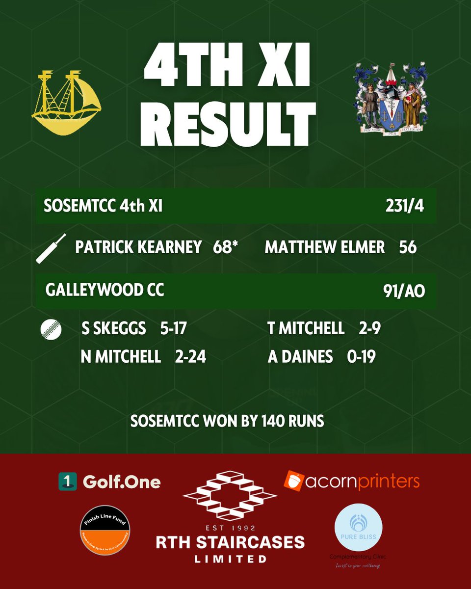 Tough week for our Saturday XIs!

Special shoutout to Sheldon Skeggs for his 5 wicket haul for our 4th XI! 🏏

See you next week! 💪

#sosemtcc #seasiders