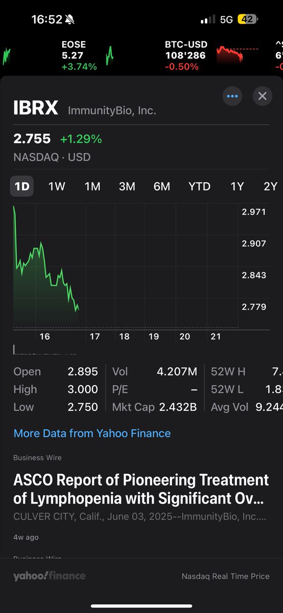 DavidDin's tweet image. $IBRX
This news was officially published 4 weeks ago. This is still the last piece of news that I see on Stocks on my phone.
In my view the company is wasting one opportunity after the other by not publishing PRESS RELEASES when something positive is happening.
Approval of…