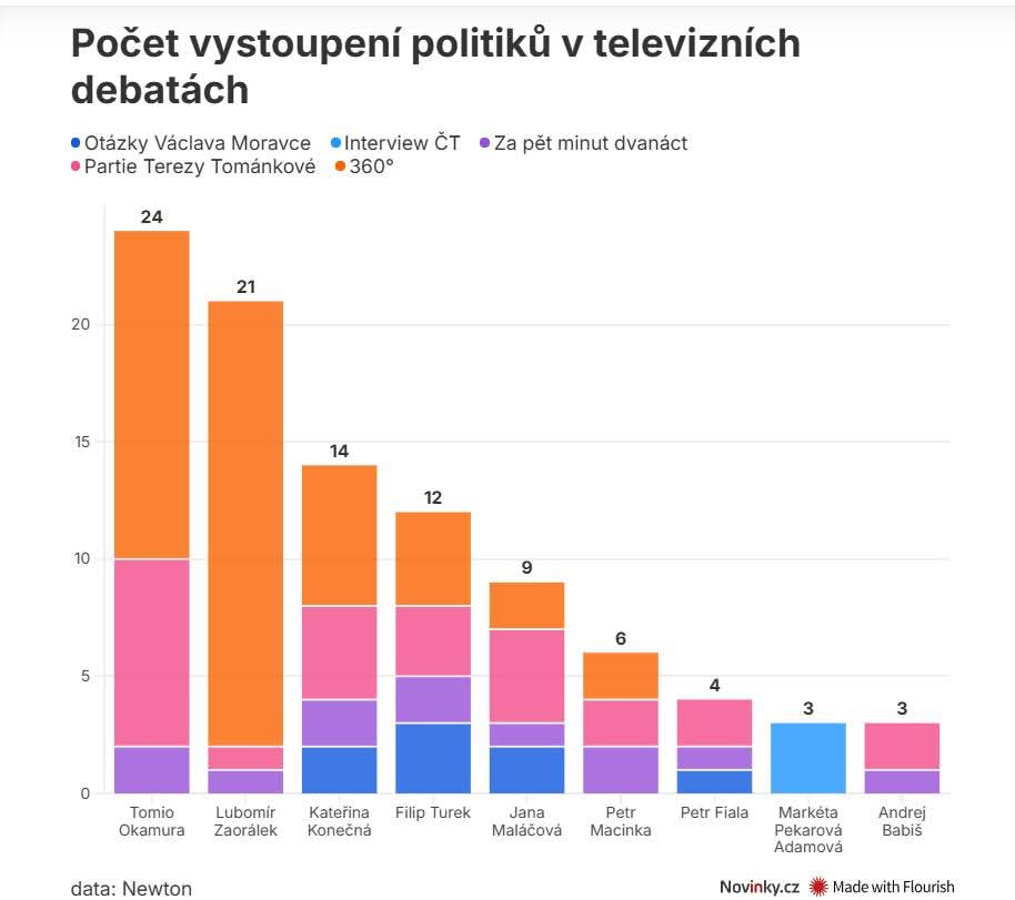 Jak majitel TV Prima Ivan Zach tlačí ruskou pátou kolonu.