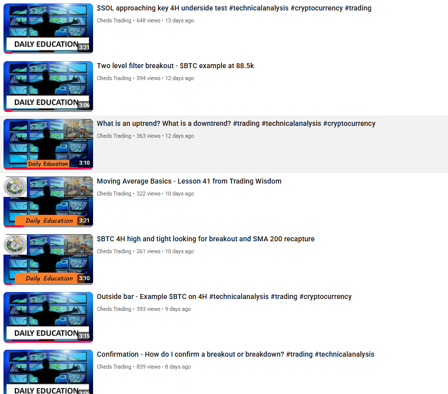 BigCheds's tweet image. Have you seen my new "Daily Education" series on Youtube?

3 minute videos designed to teach you key concepts in technical analysis and trading. New videos every day.

youtube.com/@ChedsTrading?…