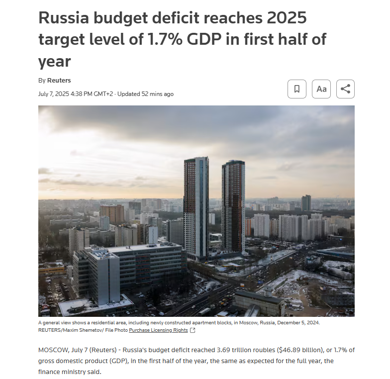 Russia’s budget deficit hit 3.69 trillion rubles ($46.89 billion) in the first half of 2025—already matching the full-year target of 1.7% of GDP, Reuters reports. Compared to 0.3% in H1 2024, this marks a sharp rise. Spending surged by 20.2%, while revenues grew only 2.8%. Oil