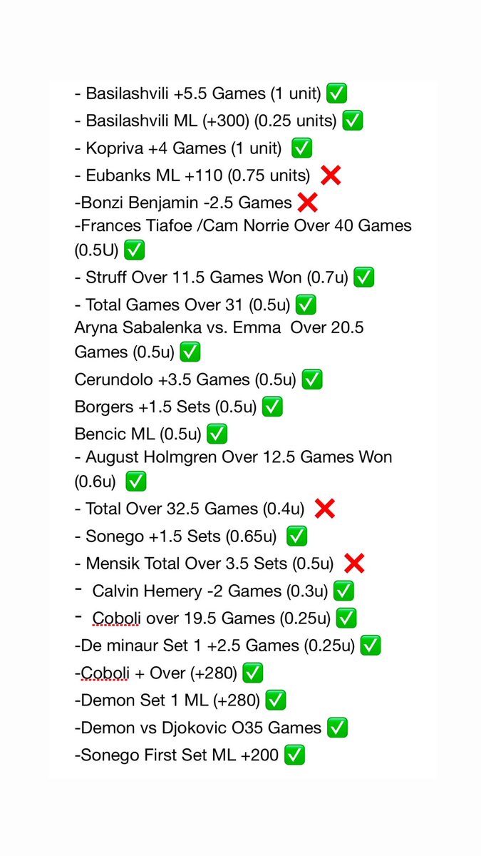cappers_daily's tweet image. MAX PLAY OF THE YEAR 💎 

FREE MONEY 🚨

will send to everyone who 𝗟𝗜𝗞𝗘𝗦.
(must be following to message)

We are 19-4  on all Wimbledon Plays !!
(with crazy odds )
