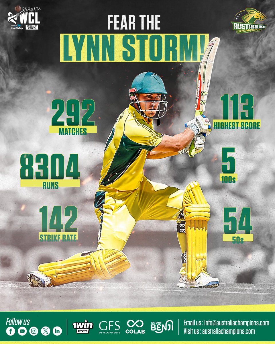 AustraliaChamps's tweet photo. Cricket’s most dangerous forecast: heavy six showers and a Lynn storm warning! 🌧️

@BrettLee_58  @Cuttsy31  @lynny50  @danchristian54  @bendunk51   @Mozzie21  @calferguson12 @amarxeon 

#WCL2025 #WCLSeason2 #WorldChampionshipoflegends #Championsbackagain #Aussies https://t.co/kVoCAoDdCC