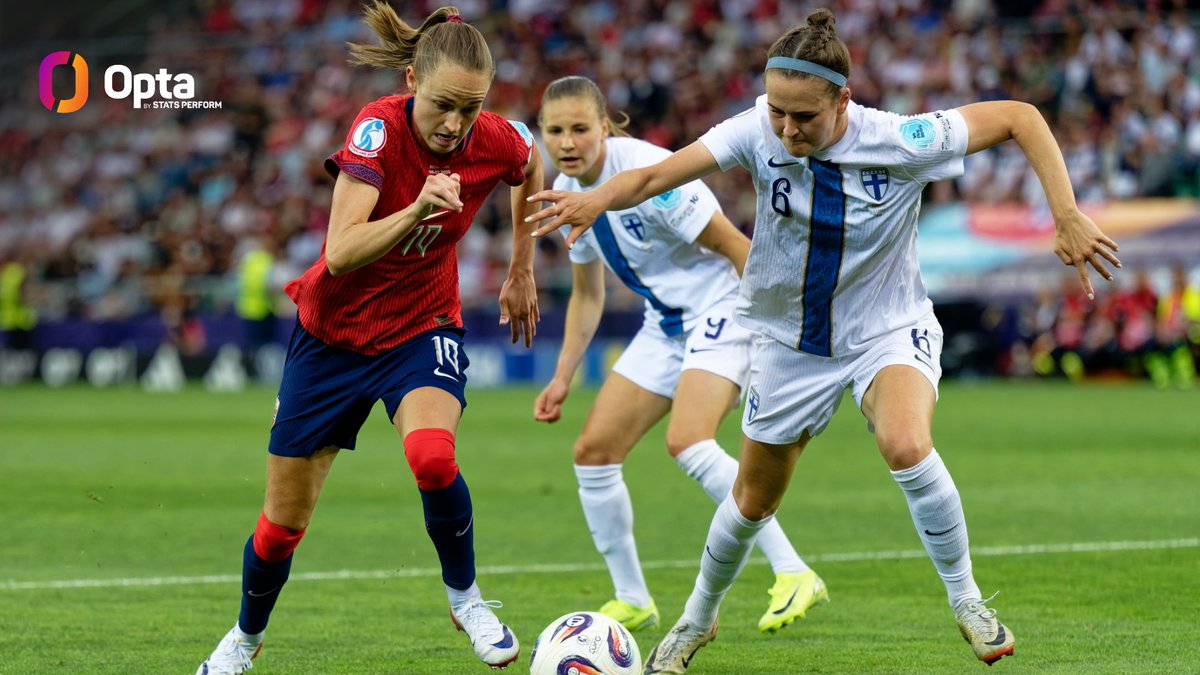 OptaPlay's tweet image. 1 - @nff_landslag's Caroline Graham Hansen has completed the most dribbles so far at @WEURO2025 (8), as well as recording the most touches in the opposition’s box (13). Threat.