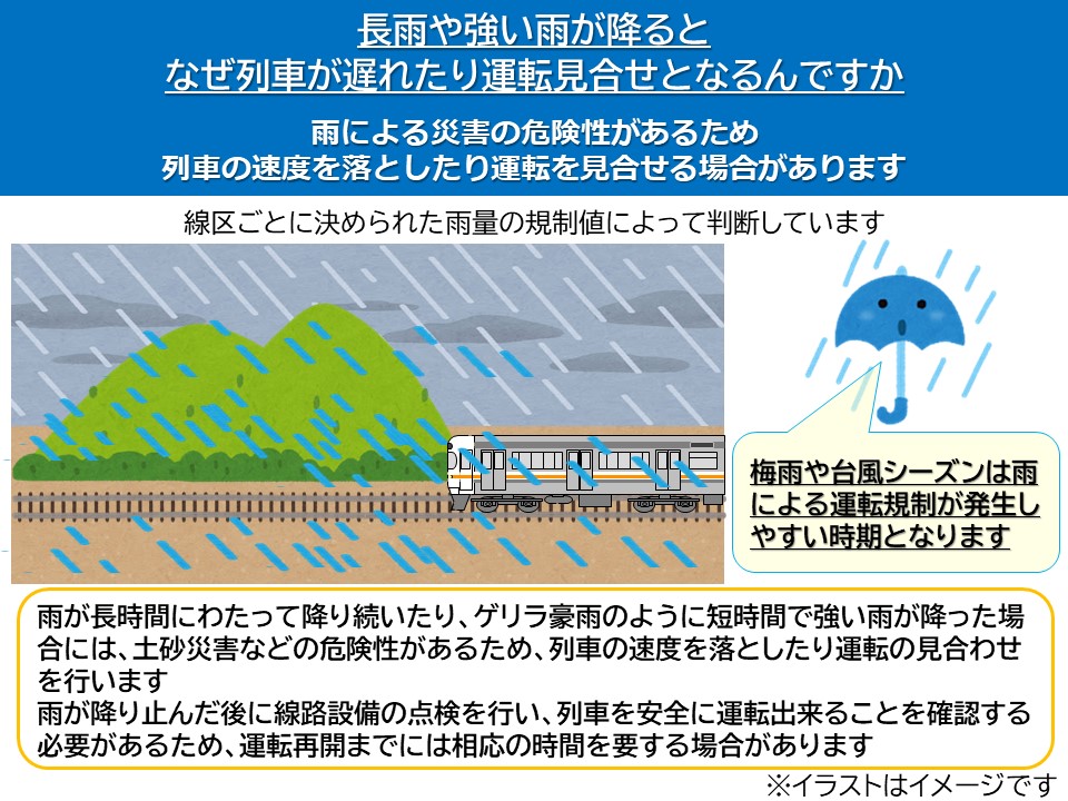 在来線では、一定時間に大雨が降ったり、長時間連続して雨が降り雨量が規制値に達すると、速度を落として運転をしたり、運転を見合わせます。