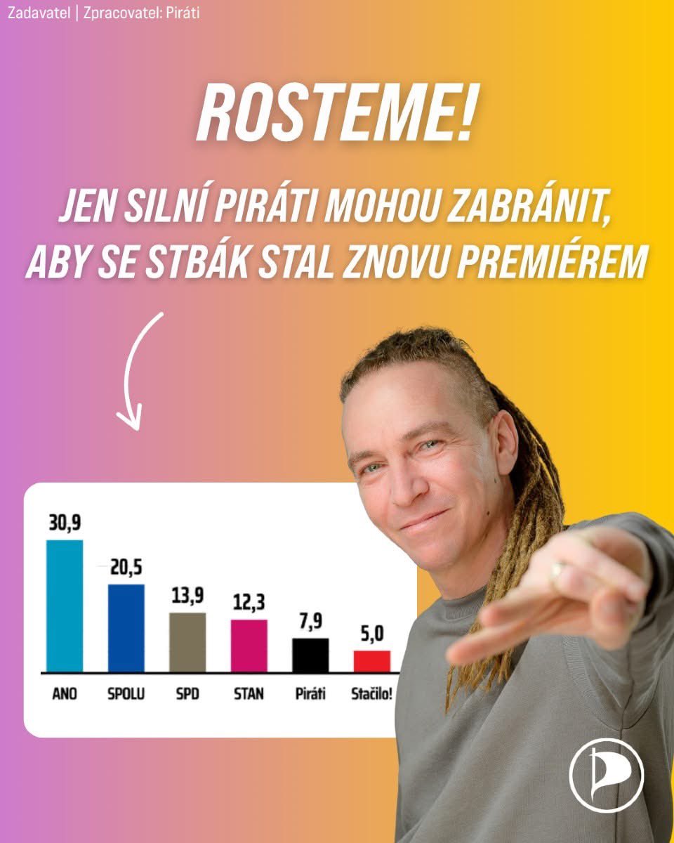 Jenom Piráti můžou opět zabránit, aby se agent STB stal znovu premiérem ČR! 

Podíl na tom, jak můžete ovlivňovat politiku strašně závisí od výsledku voleb. Mě osobně trošku děsí, že už si SPD Tomia Okamury vybírá ministerstva, které by zabralo společně s těmi dalšími menšími