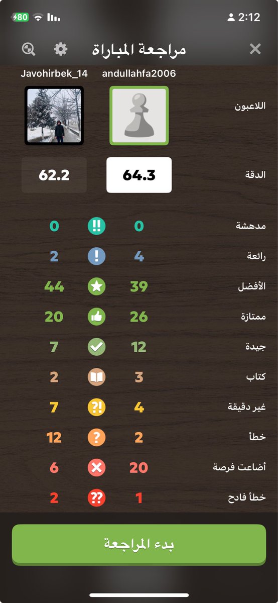 ماشاء الله 20 miss لي ياسلام 😂