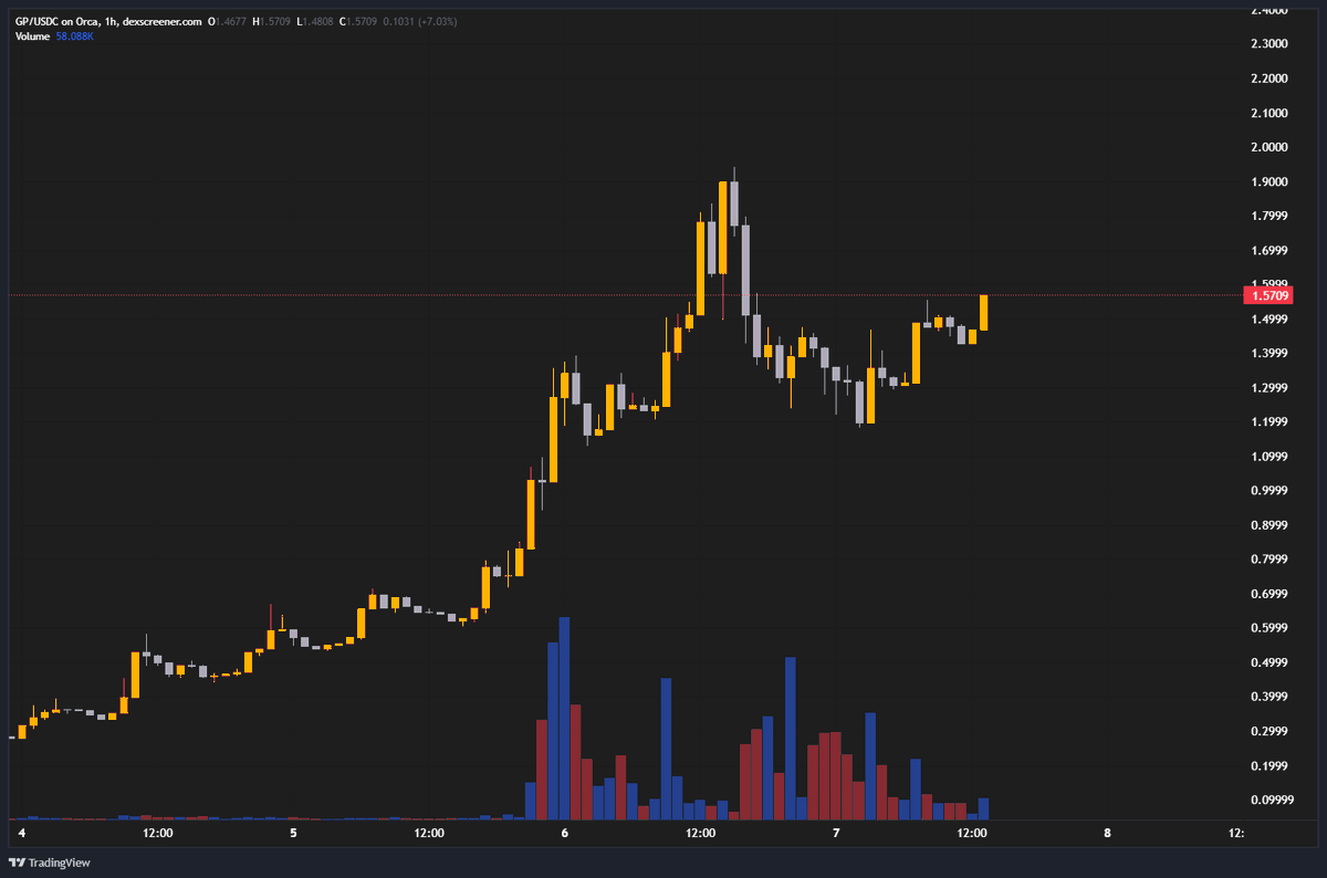 jones rida👺 tweet media