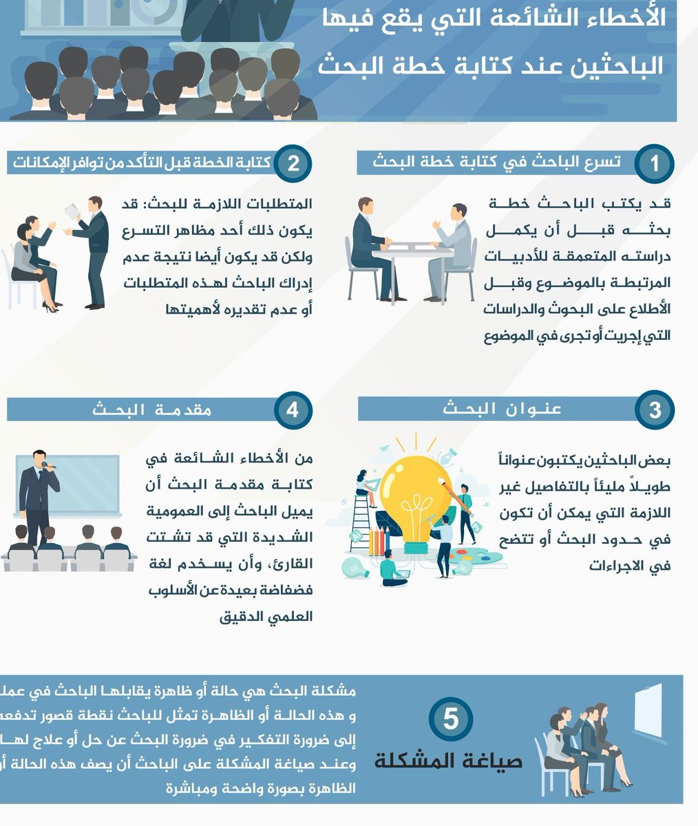 إعداد البحوث العلمية
بحوث درجة الماجستير، بحوث درجة الدكتوراه
بحوث في الهندسة، بحوث طبية
بحوث أكاديمية، بحوث في التمريض
بحوث المختبرات، بحوث المحاسبة
بحوث النشر
#بَـحـثٍ_عِـلـمِـيّ
 #كِـتَابَـة_بُـحُـوثٍ_عِـلـمِـيَّـة 
 #رَسَـائِـل_مَـاجِـسْـتِـيـر
 #نَـشْـر_أَبْـحَـاث