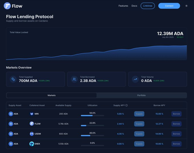 Kat (@therealweb3kat) on Twitter photo Flow has dropped a new version of their testnet ๐
There are several features you can check out from lending and borrowing, adding collateral, etc. Available on mobile and desktop.
Mainnet happening in 10 days!
$flow <a href="/flowdefi/">Flow | Mainnet July 17th</a> Flow has dropped a new version of their testnet ๐
There are several features you can check out from lending and borrowing, adding collateral, etc. Available on mobile and desktop.
Mainnet happening in 10 days!
$flow <a href="/flowdefi/">Flow | Mainnet July 17th</a>