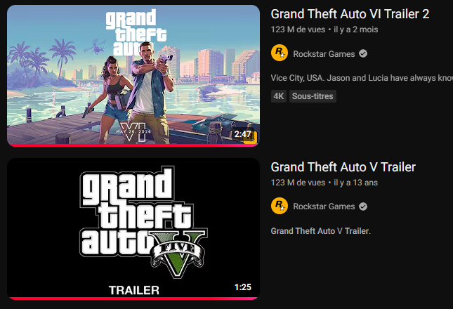 ah ouais y'a autant de vues sur le trailer 2 de GTA VI que le premier trailer de GTA V